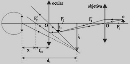 AIO | O Sistema De Lentes De Um Microscopio Otico Esta