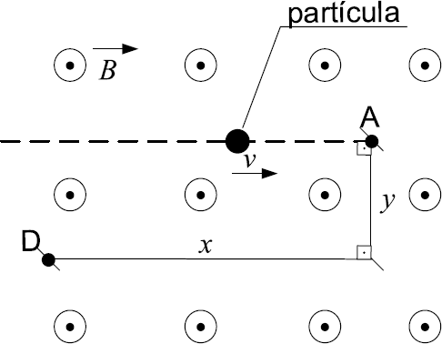 AIO | Uma Particula De Massa M E Carga Eletrica Q Percorre A