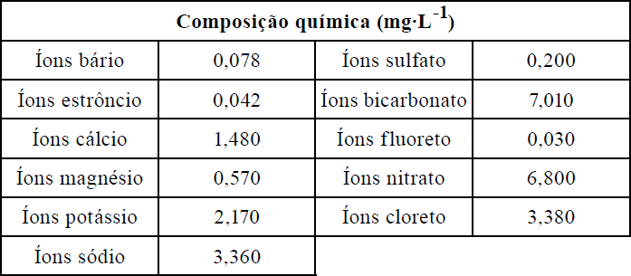 AIO | A Composicao Quimica De Uma Agua Mineral Encontra Se