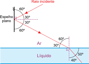 AIO | Um Raio De Luz Propagando Se Pelo Ar Atinge A