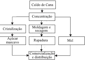 AIO | A Rapadura Um Produto Solido De Sabor Doce